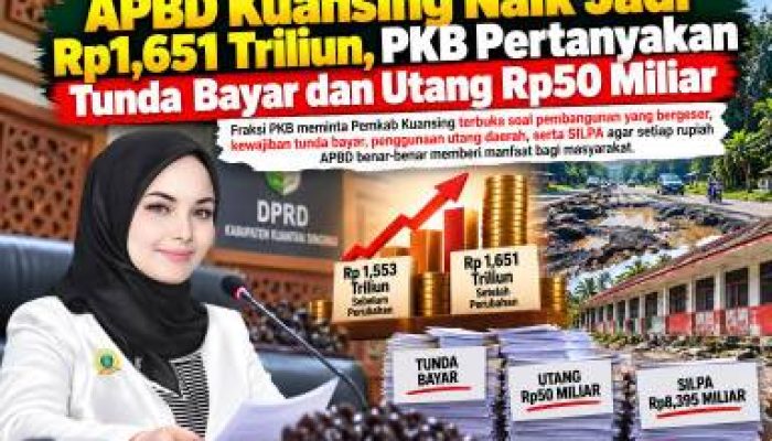 APBD Kuansing Naik Jadi Rp1,651 Triliun, PKB Pertanyakan Tunda Bayar dan Utang Rp50 Miliar